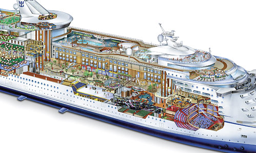 of the Voyager of the Seas